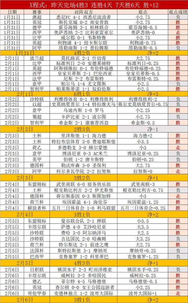 广州影豹足,球队开启军,训模式,新葡京娱乐场,澳门新葡京娱乐APP,新葡京app下载地址