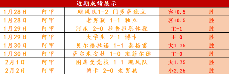 巴塞罗那队,内评分,奥尔莫独揽,新葡京娱乐场,澳门新葡京娱乐APP,新葡京app下载地址