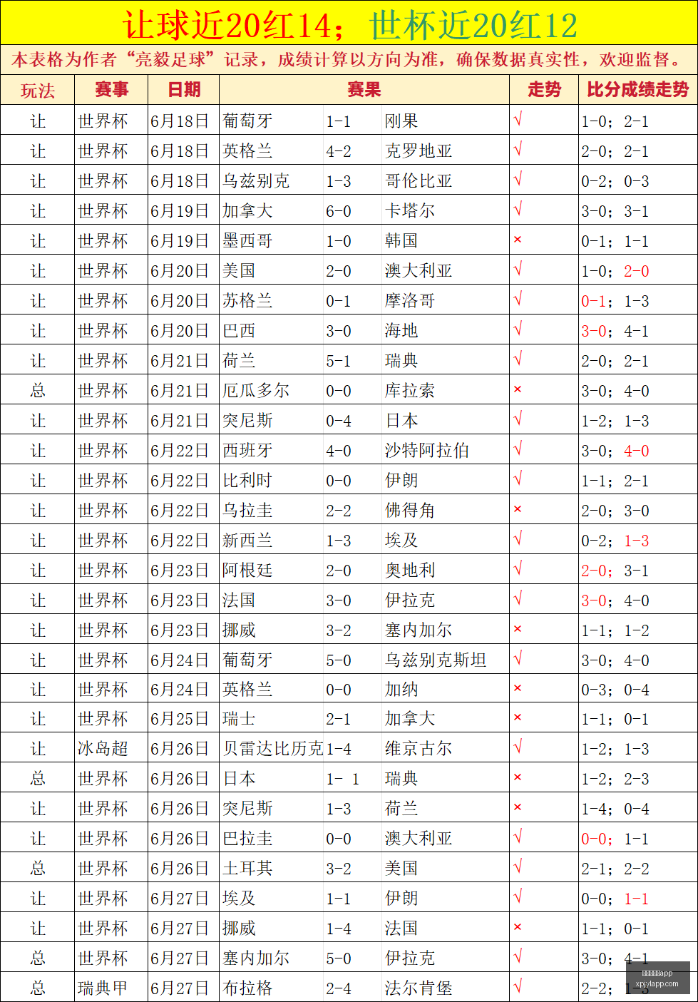 世界杯,葡萄牙意外,失色,新葡京娱乐场,澳门新葡京娱乐APP,新葡京app下载地址