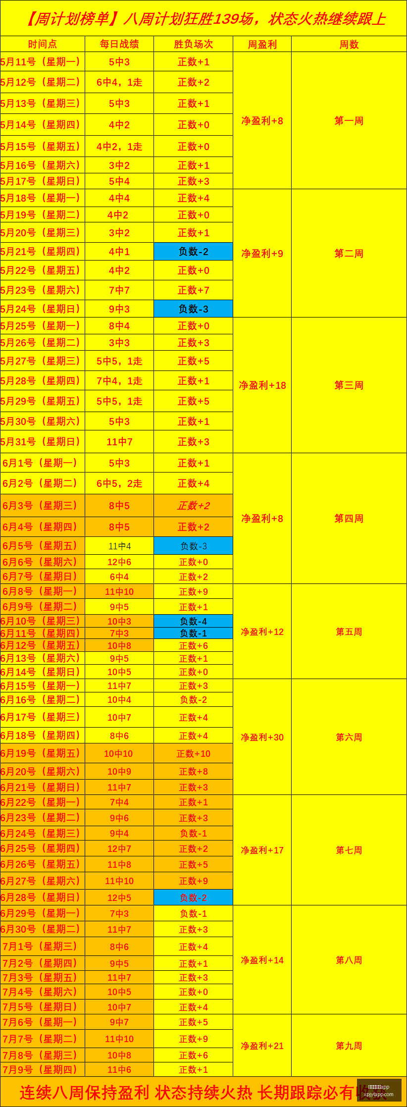 辛纳温网征,程再创新高,连胜领跑第,新葡京娱乐场,澳门新葡京娱乐APP,新葡京app下载地址
