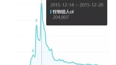 肖恩·墨菲台球连胜五局，晋级16强